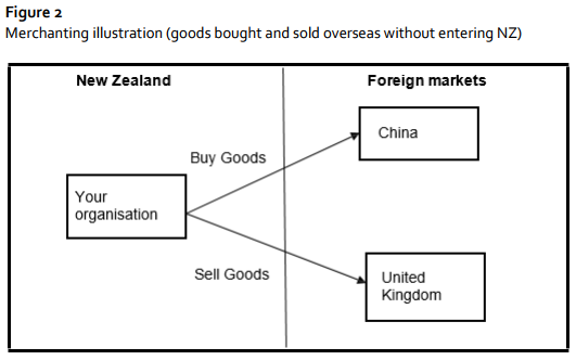 ITSS fig 2